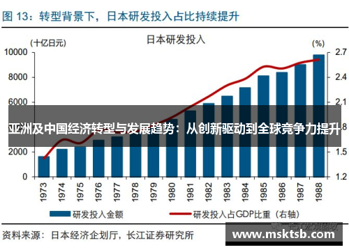 亚洲及中国经济转型与发展趋势：从创新驱动到全球竞争力提升